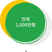 전체 2,000만평